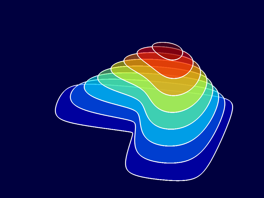 scientific computing, RANS,  Reynolds-averaged Navier–Stokes, equations, differential equations